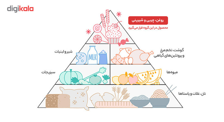 پاستیل میوه ای بر پایه پکتین شیرین عسل مقدار 1000 گرم