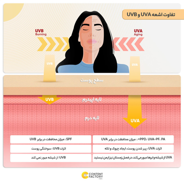 کرم ضد آفتاب بی رنگ اوریاژ +SPF50 مدل بریسان مناسب انواع پوست حجم 50 میلی لیتر