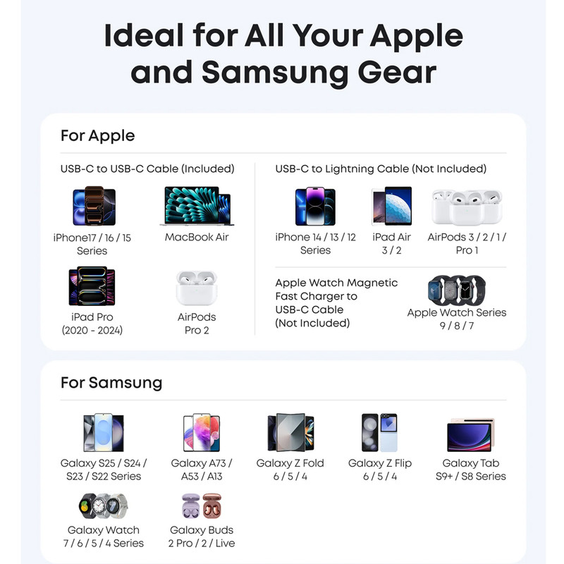 شارژر دیواری 45 وات انکر مدل A2692 به همراه کابل تبدیل USB-C