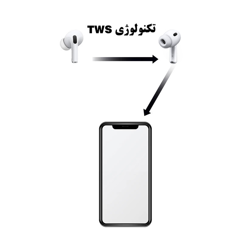 هدفون ریولینک مدل LCZT Pro3