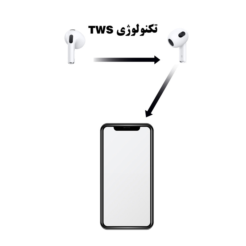 هدفون ریولینک مدل BUDS3 TWAq03