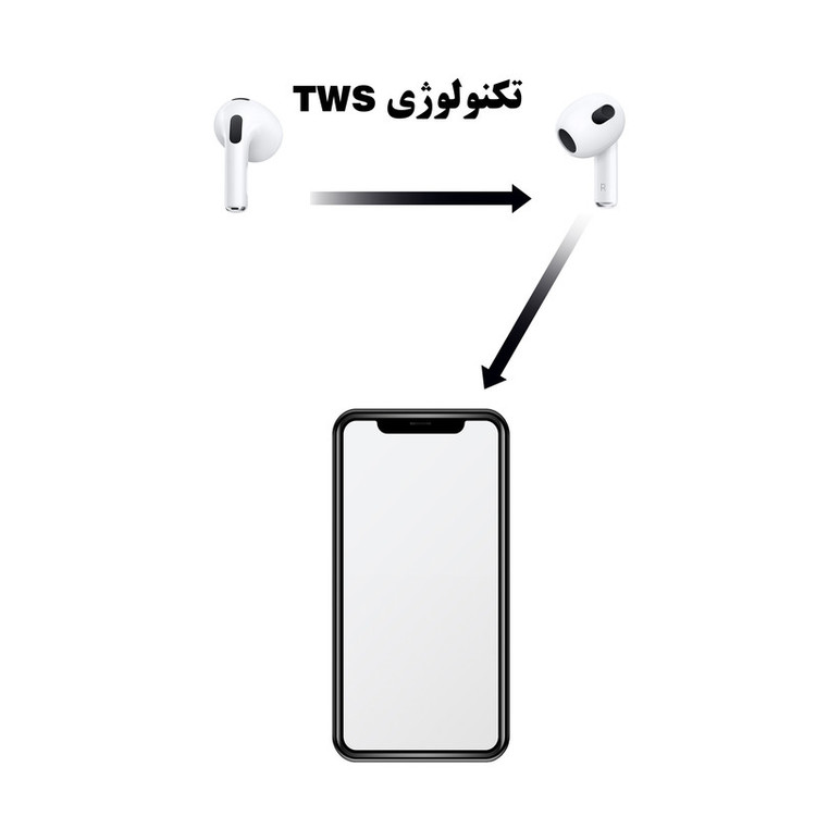 هدفون ریولینک مدل UER3 LC