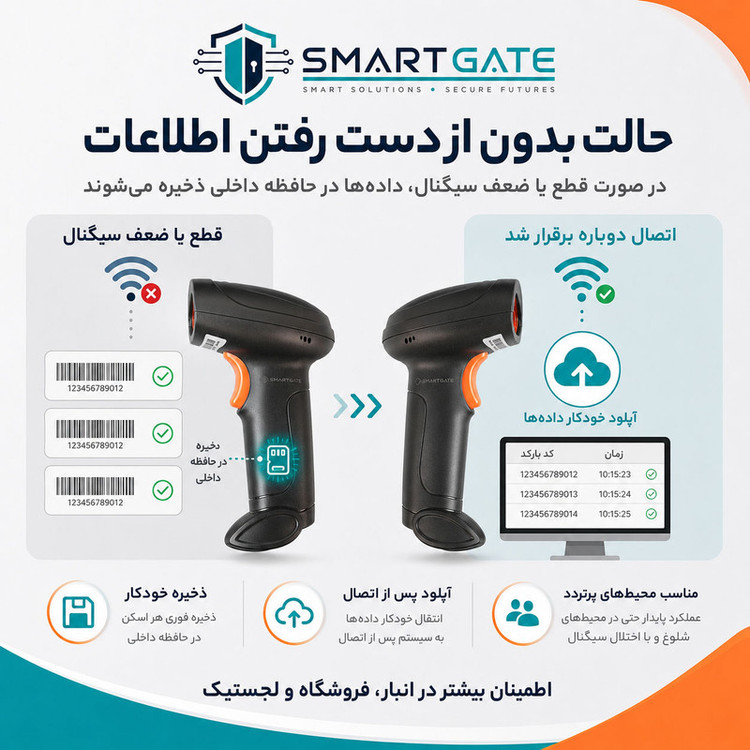 بارکدخوان دو بعدی بیسیم اسمارت گیت مدل U12-W