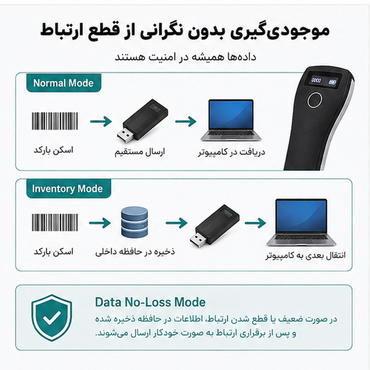 بارکدخوان بلوتوثی مدل W6