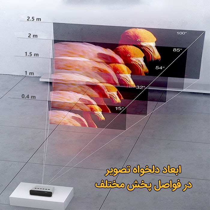 مینی ویدئو پروژکتور مدل T500 با رزولوشن 320*240