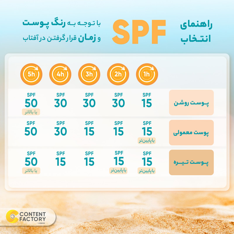 کرم ضدآفتاب ام کیو مدل نرمال LIGHT BEIGE، حجم 55 میلیلیتر