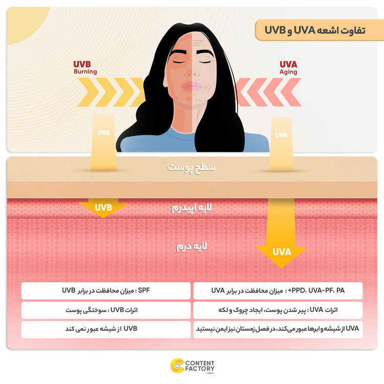کرم ضدآفتاب ایزدین مدل M001، حجم 50 میلیلیتر